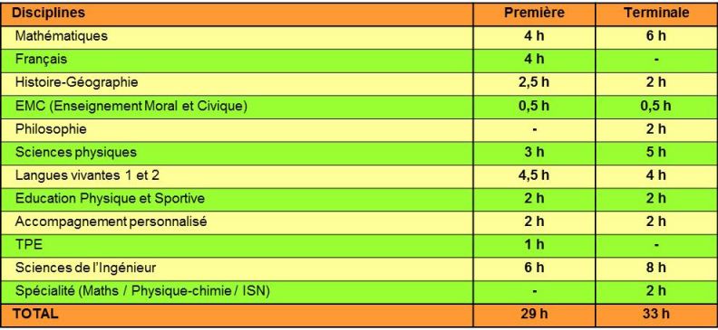 Grille horaire hebdomadaire
